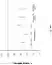 Fig. 65 - Modified release formulations and uses thereof