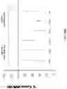 Fig. 66 - Modified release formulations and uses thereof