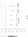 Fig. 67 - Modified release formulations and uses thereof