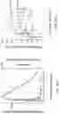 Fig. 69 - Modified release formulations and uses thereof