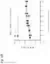 Fig. 09 - ENCAPSULATED RNA POLYNUCLEOTIDES AND METHODS OF USE