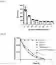 Fig. 08 - DUAL-RESPONSIVE NANOPARTICLES FOR ENHANCED ANTIBACTERIAL EFFICACY
