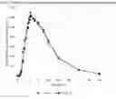 Fig. 03 - Amantadine compositions, preparations thereof, and methods of use