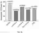 Fig. 03 - PH-ACTIVATED NANOPARTICLES