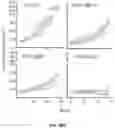 Fig. 101 - PH-ACTIVATED NANOPARTICLES