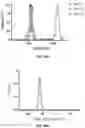Fig. 112 - PH-ACTIVATED NANOPARTICLES