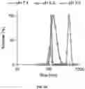 Fig. 12 - PH-ACTIVATED NANOPARTICLES