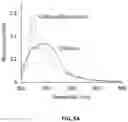 Fig. 37 - PH-ACTIVATED NANOPARTICLES