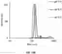 Fig. 41 - PH-ACTIVATED NANOPARTICLES