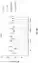Fig. 50 - PH-ACTIVATED NANOPARTICLES