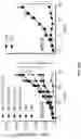Fig. 93 - PH-ACTIVATED NANOPARTICLES