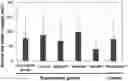 Fig. 01 - External use composition comprising paeonol and panthenol or pharmaceutically acceptable salts thereof as active ingredients