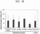 Fig. 03 - External use composition comprising paeonol and panthenol or pharmaceutically acceptable salts thereof as active ingredients