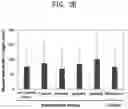 Fig. 05 - External use composition comprising paeonol and panthenol or pharmaceutically acceptable salts thereof as active ingredients