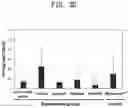 Fig. 07 - External use composition comprising paeonol and panthenol or pharmaceutically acceptable salts thereof as active ingredients