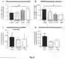 Fig. 03 - METHODS OF TREATING OR ALLEVIATING MENTAL DISORDERS AND ASSOCIATED SYMPTOMS
