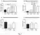 Fig. 04 - METHODS OF TREATING OR ALLEVIATING MENTAL DISORDERS AND ASSOCIATED SYMPTOMS