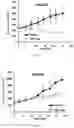Fig. 02 - Methods of treating squamous cell carcinomas with farnesyltransferase inhibitors