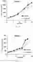 Fig. 03 - Methods of treating squamous cell carcinomas with farnesyltransferase inhibitors
