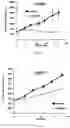 Fig. 04 - Methods of treating squamous cell carcinomas with farnesyltransferase inhibitors