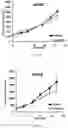 Fig. 05 - Methods of treating squamous cell carcinomas with farnesyltransferase inhibitors