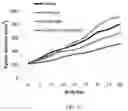Fig. 07 - Methods of treating squamous cell carcinomas with farnesyltransferase inhibitors