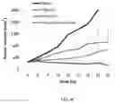 Fig. 09 - Methods of treating squamous cell carcinomas with farnesyltransferase inhibitors