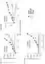 Fig. 19 - Methods of treating squamous cell carcinomas with farnesyltransferase inhibitors