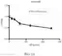 Fig. 05 - METHOD FOR PREVENTING OR TREATING HIGH-GRADE SEROUS CARCINOMA