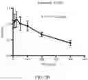 Fig. 06 - METHOD FOR PREVENTING OR TREATING HIGH-GRADE SEROUS CARCINOMA