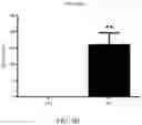 Fig. 12 - METHOD FOR PREVENTING OR TREATING HIGH-GRADE SEROUS CARCINOMA