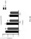 Fig. 19 - METHOD FOR PREVENTING OR TREATING HIGH-GRADE SEROUS CARCINOMA