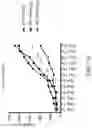 Fig. 20 - METHOD FOR PREVENTING OR TREATING HIGH-GRADE SEROUS CARCINOMA
