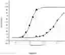 Fig. 10 - MEDICINAL USE OF SERRULATANE DITERPENES