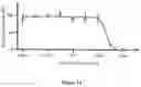 Fig. 15 - MEDICINAL USE OF SERRULATANE DITERPENES