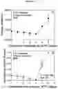 Fig. 03 - Lecithin Vesicles