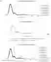 Fig. 20 - Lecithin Vesicles