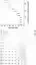 Fig. 15 - Biosensing platform for detecting viral infections and methods for screening a modulator of viral infections and protecting therefrom