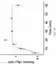 Fig. 17 - Biosensing platform for detecting viral infections and methods for screening a modulator of viral infections and protecting therefrom