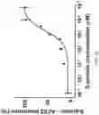 Fig. 21 - Biosensing platform for detecting viral infections and methods for screening a modulator of viral infections and protecting therefrom