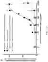 Fig. 30 - Biosensing platform for detecting viral infections and methods for screening a modulator of viral infections and protecting therefrom