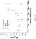 Fig. 32 - Biosensing platform for detecting viral infections and methods for screening a modulator of viral infections and protecting therefrom