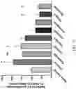 Fig. 38 - Biosensing platform for detecting viral infections and methods for screening a modulator of viral infections and protecting therefrom