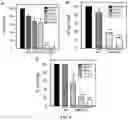 Fig. 06 - Use of small molecule inhibitors of the BfrB:Bfd interaction in biofilms