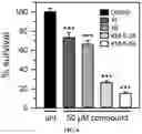 Fig. 07 - Use of small molecule inhibitors of the BfrB:Bfd interaction in biofilms