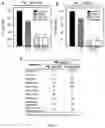 Fig. 08 - Use of small molecule inhibitors of the BfrB:Bfd interaction in biofilms