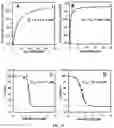 Fig. 11 - Use of small molecule inhibitors of the BfrB:Bfd interaction in biofilms