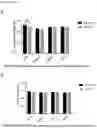 Fig. 04 - Composition for improving milk quality and preparation method and application thereof