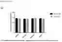 Fig. 05 - Composition for improving milk quality and preparation method and application thereof