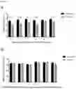 Fig. 06 - Composition for improving milk quality and preparation method and application thereof